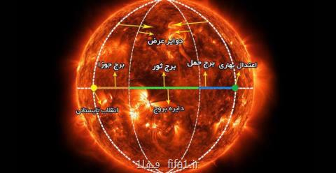 شرف الشمس ۱۹ فروردین است یا ۱۸ اردیبهشت