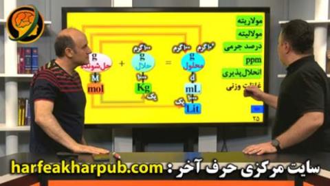 موسسه حرف آخر تیر خلاص آموزش كنكور